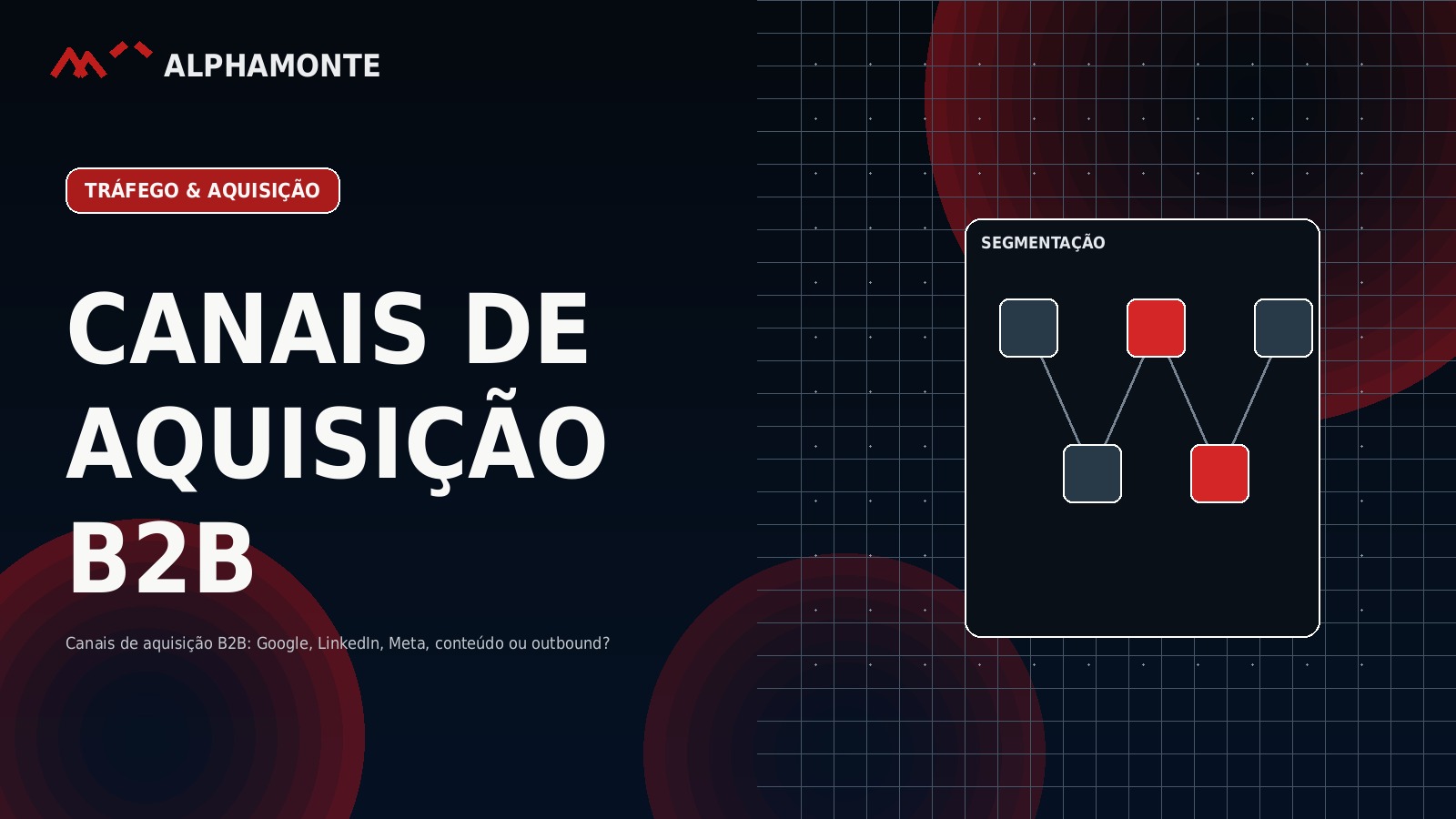 Canais de aquisição B2B: Google, LinkedIn, Meta, conteúdo ou outbound? | Alphamonte Insights