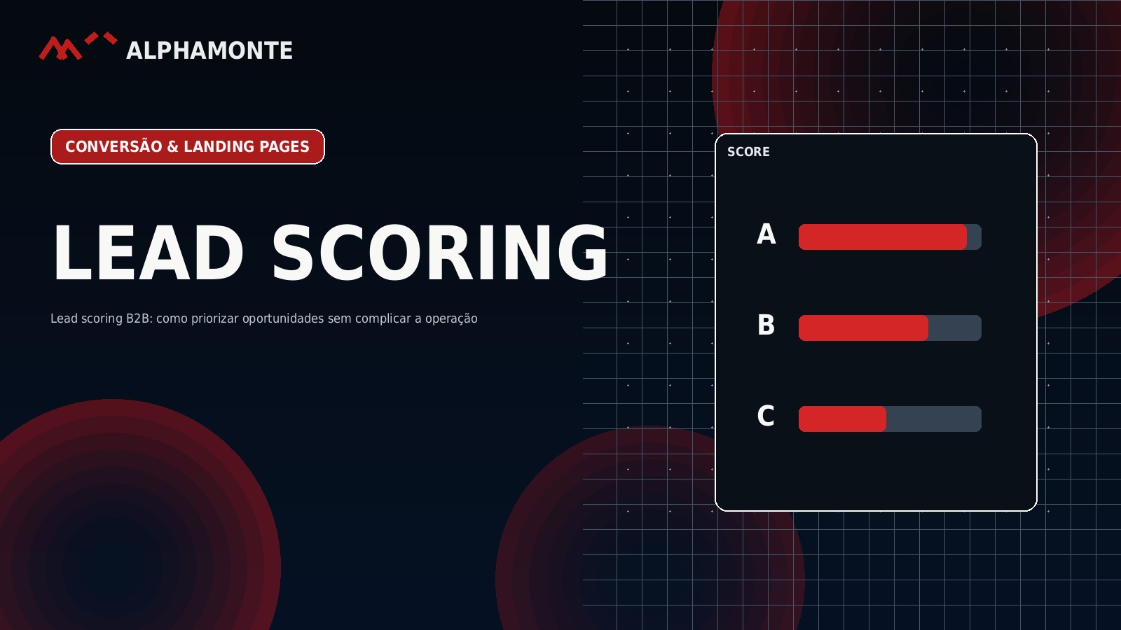Lead scoring B2B: como priorizar oportunidades sem complicar a operação | Alphamonte Insights